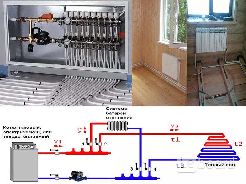 Система отопления теплый пол. Система отопления ГАЗ И электричество. Газовое или электроотопление. Газовое отопление или электрическое. Система батарей и теплый пол электрический.